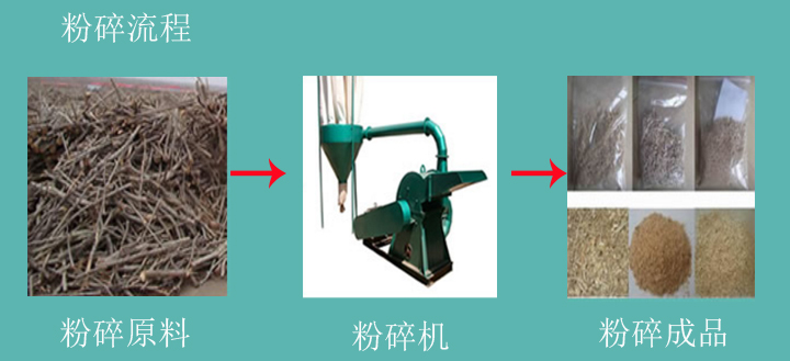 利鑫生产的新一代树枝粉碎机设备