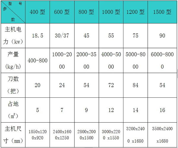 木材粉碎机参数